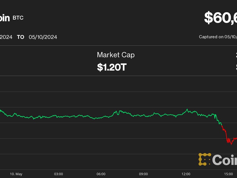 Bitcoin (BTC) Price Is In a ‘Bore to Death’ Phase. When Will the BTC Rally Resume?