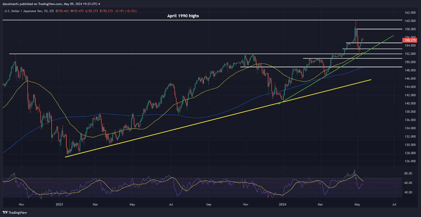 A graph of stock market  Description automatically generated