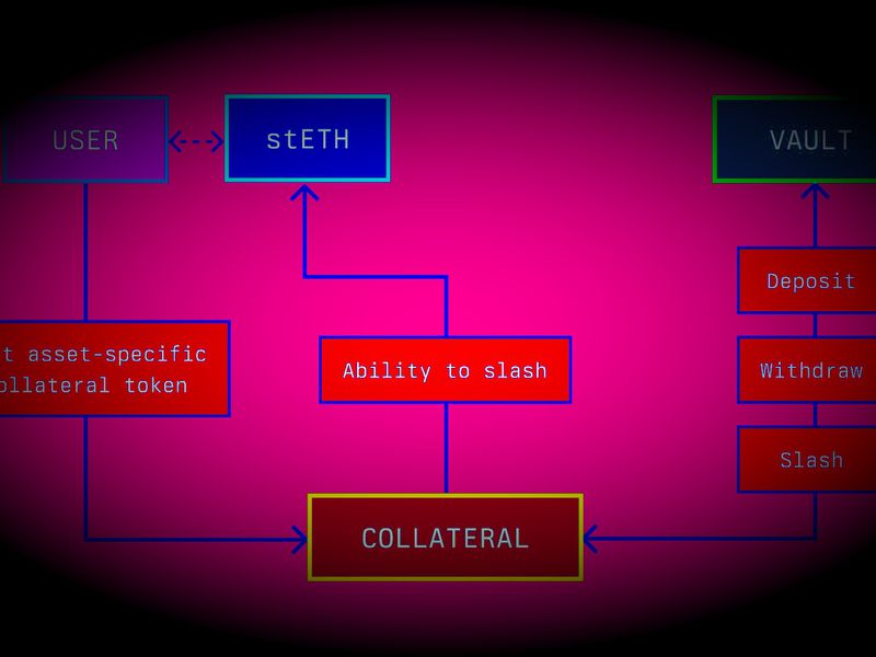 Lido Co-Founders, Paradigm Secretly Back EigenLayer Competitor as DeFi Battle Lines Form