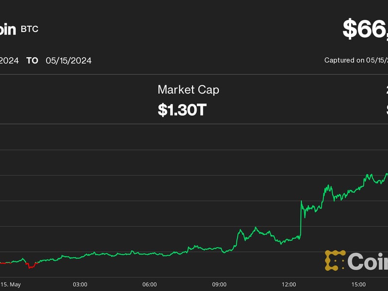 Bitcoin (BTC) Price Hits $66K After Soft Inflation Data; Solana (SOL), NEAR Lead Crypto Rally