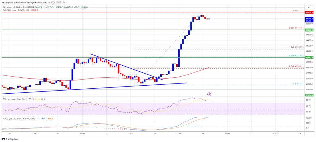 Emerging from Bearish Sentiment, Crypto Market Optimism Rises