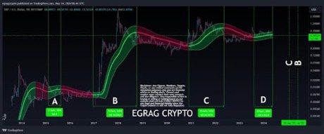 Why Is This Crypto Pundit Warning XRP Investors To Be At Alert For The Next 3-12 Months