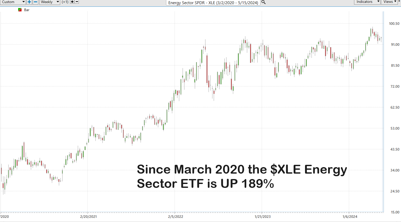 Navigating the New Normal: Key Financial Lessons Learned from The Pandemic Era