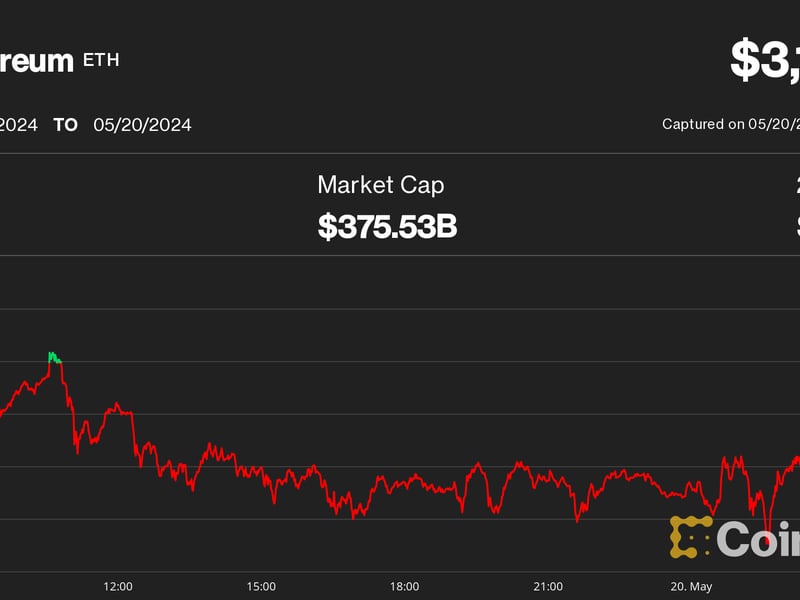 Ether (ETH), Bitcoin (BTC) Open Asia Trading Week Flat as ETH ETF Decision, Nvidia Earnings Loom