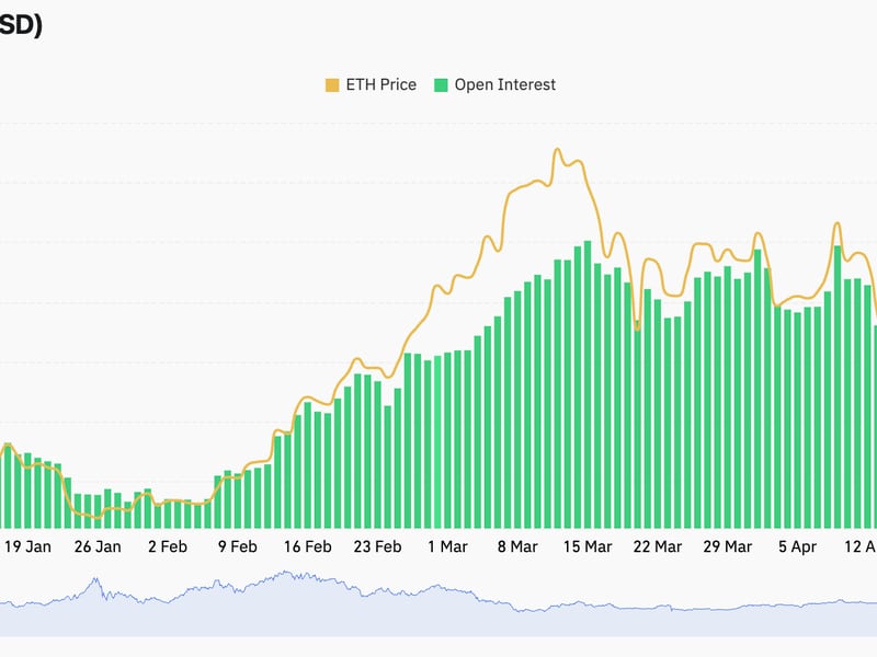 Ether (ETH) ETF Hopes Drive Futures Open Interest to Record $14B