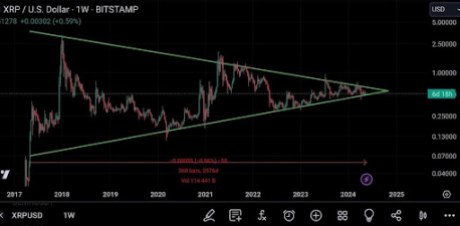 Analyst Predicts 3,600% Jump To $20