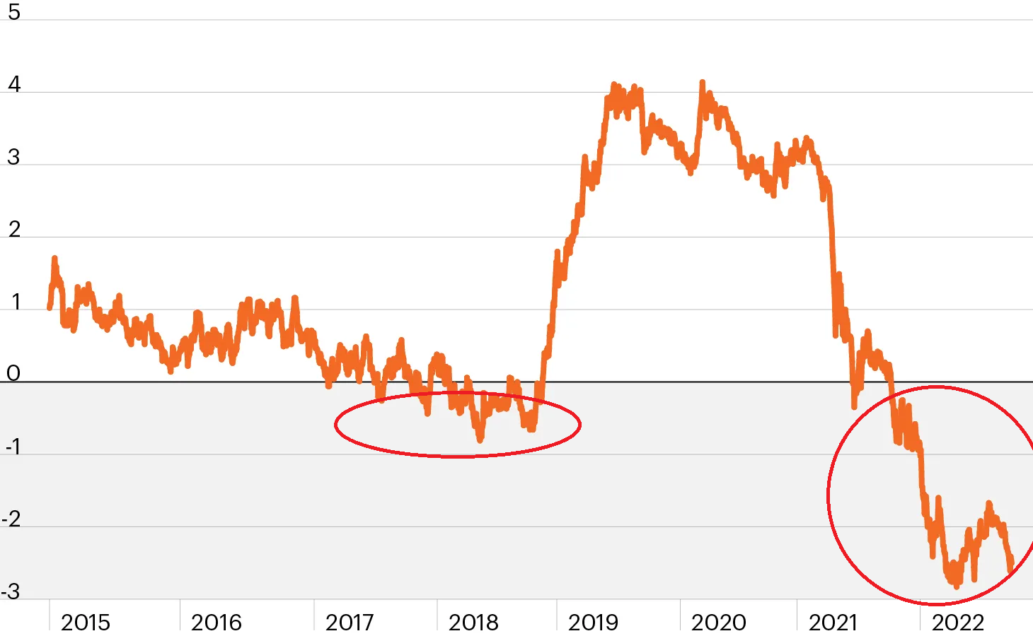 The Sharpe Ratio Explained: Making Sense of Risk and Reward