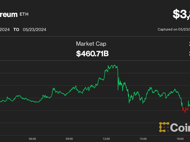 Wild Bitcoin (BTC), Ether (ETH) Price Swings Amid Spot Ethereum ETF Decision Triggers $350M Crypto Liquidations