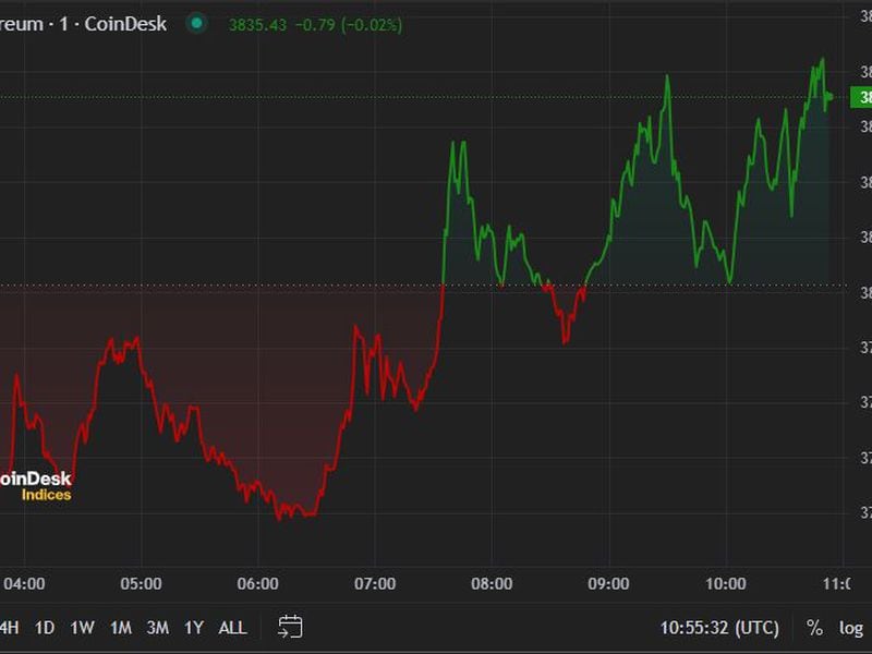 BTC, ETH Consolidate Ahead of Ether ETF Decision