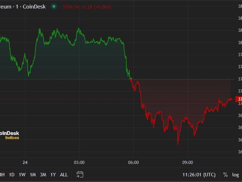 Crypto Market Extends Slide Despite SEC Ether ETF Filings Approval