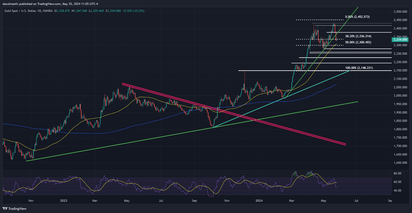 A graph of stock market  Description automatically generated with medium confidence