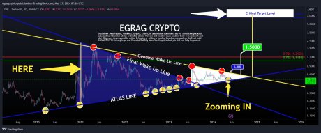 Analyst Predicts Mega Run On The Horizon