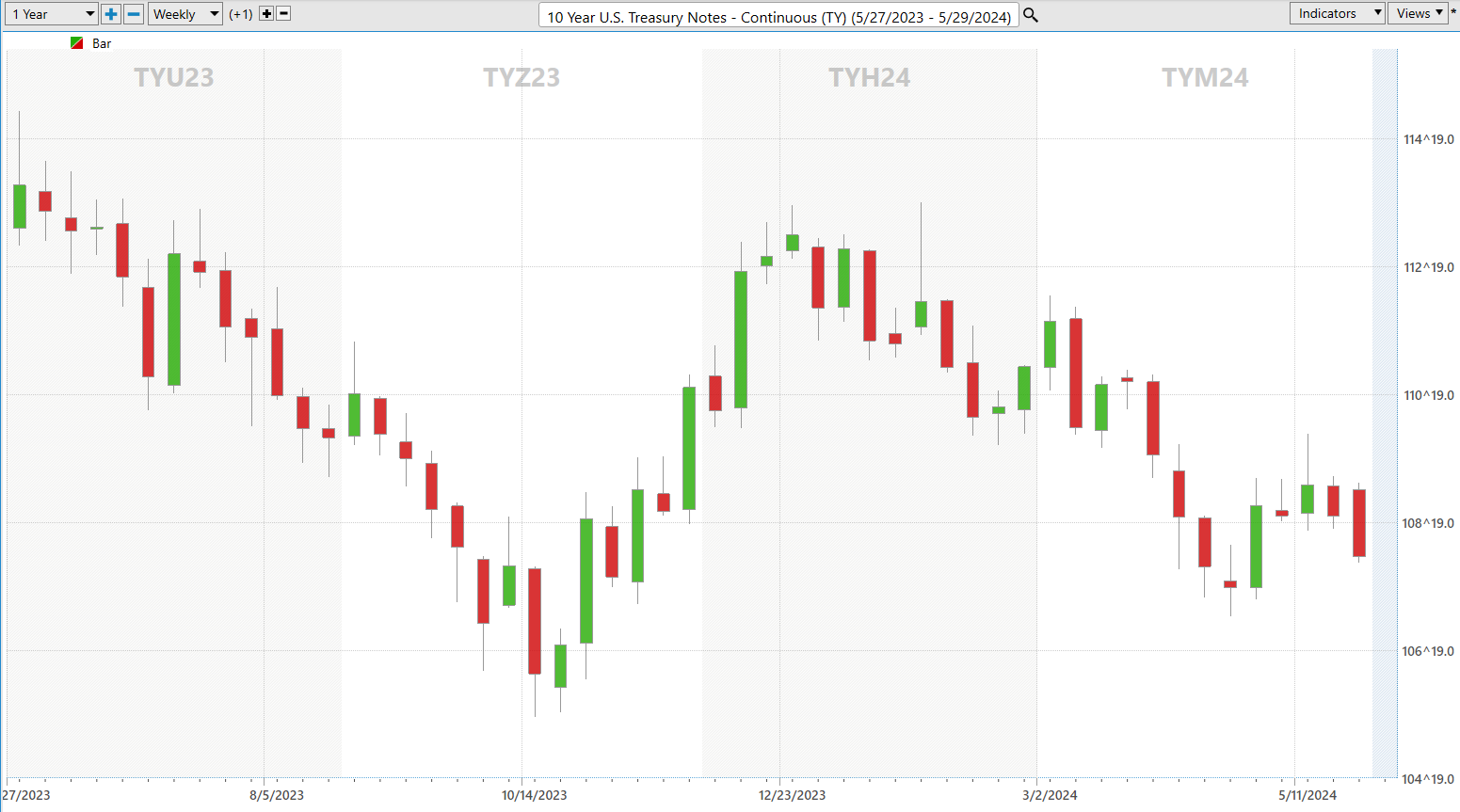 The Stagflation Playbook: Trading Strategies for a Sluggish Economy