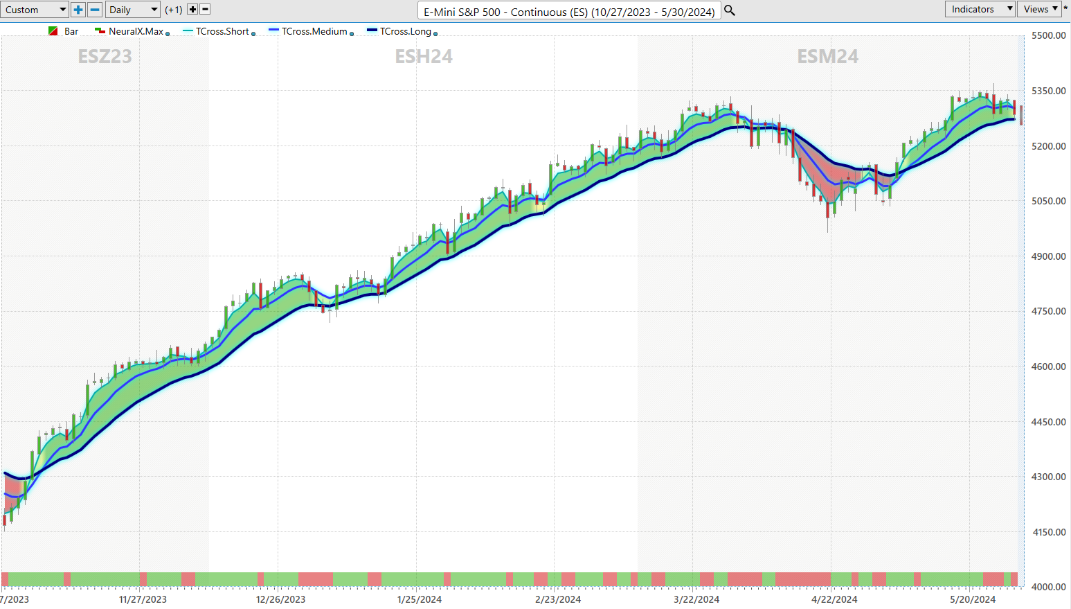 The Stagflation Playbook: Trading Strategies for a Sluggish Economy