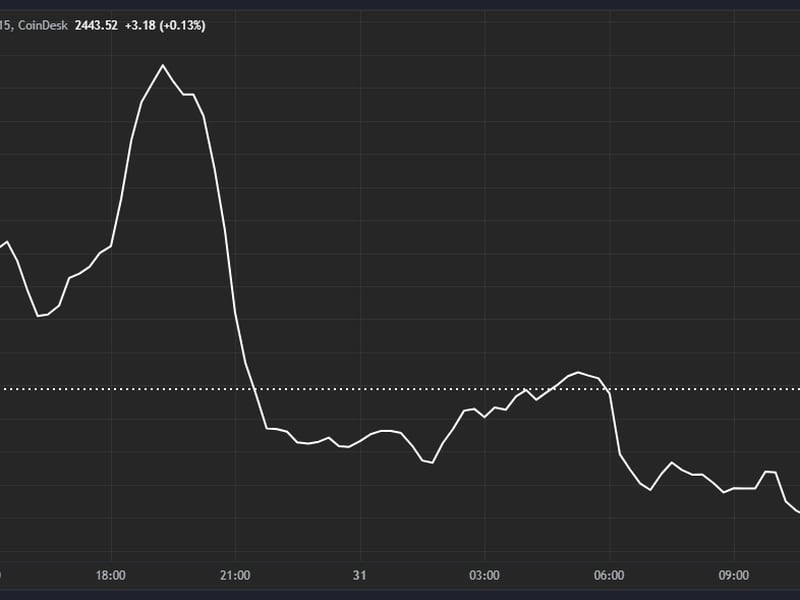 Crypto Prices Little Changed Ahead of U.S. PCE Inflation Report