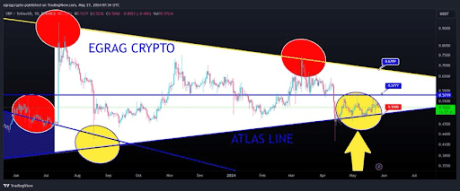 Expert Charts 1,400% Course To $7.5 For XRP Price As RSI Falls To All-Time Low