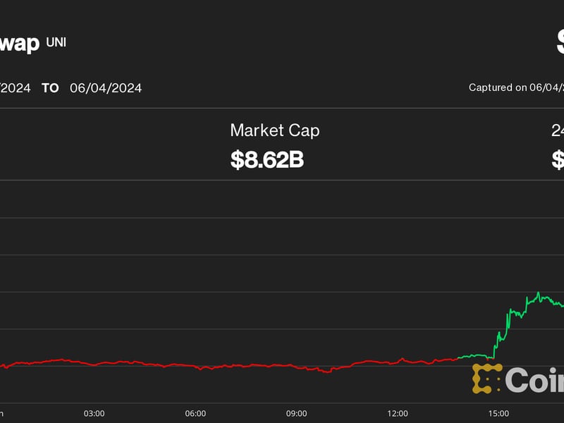 Uniswap, Starknet, BNB Lead Altcoin Gains as Bitcoin (BTC) Price Hits $71K