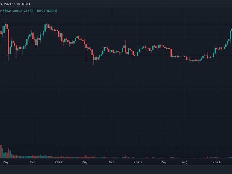 BNB Token Less Than 10% From Record High