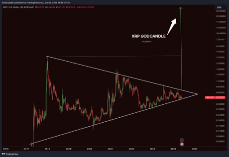 Crypto Analyst Forecasts A 4,000% XRP Price Run To $30, Here’s When