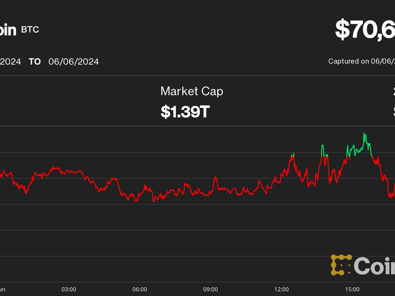 Bitcoin (BTC) Price Compressed Below $72K, But Dovish Fed Amid Soft U.S. Data, Global Rate Cuts May Bring All-Time Highs