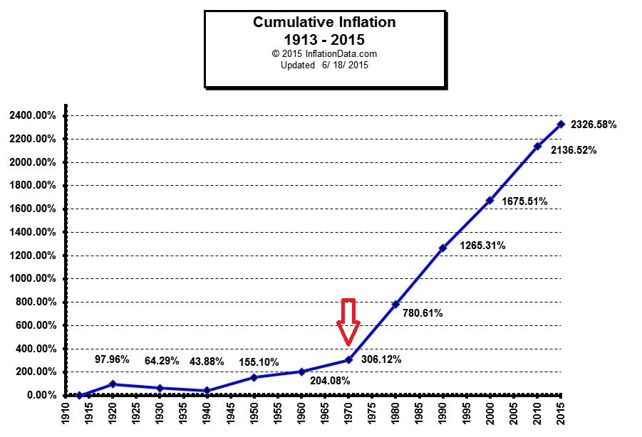 Economic Gaslighting and Financial Misinformation