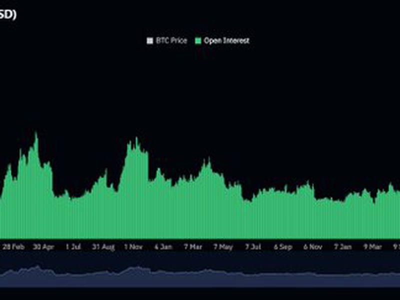 BTC Futures Positions Top Record $37B as Analysts Predict Bitcoin Surge to $83K