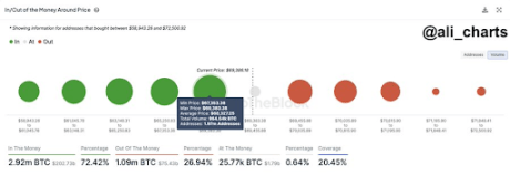 Major Bitcoin Metric Breaks 3-Month Downtrend Amid Bullish Network Recovery