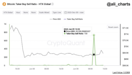 Major Bitcoin Metric Breaks 3-Month Downtrend Amid Bullish Network Recovery