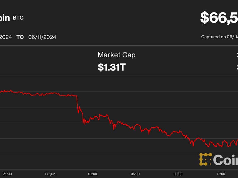 Bitcoin (BTC) Price Pullback to $66K Triggers $250M Crypto Liquidations Traders Braces for FOMC, CPI Report