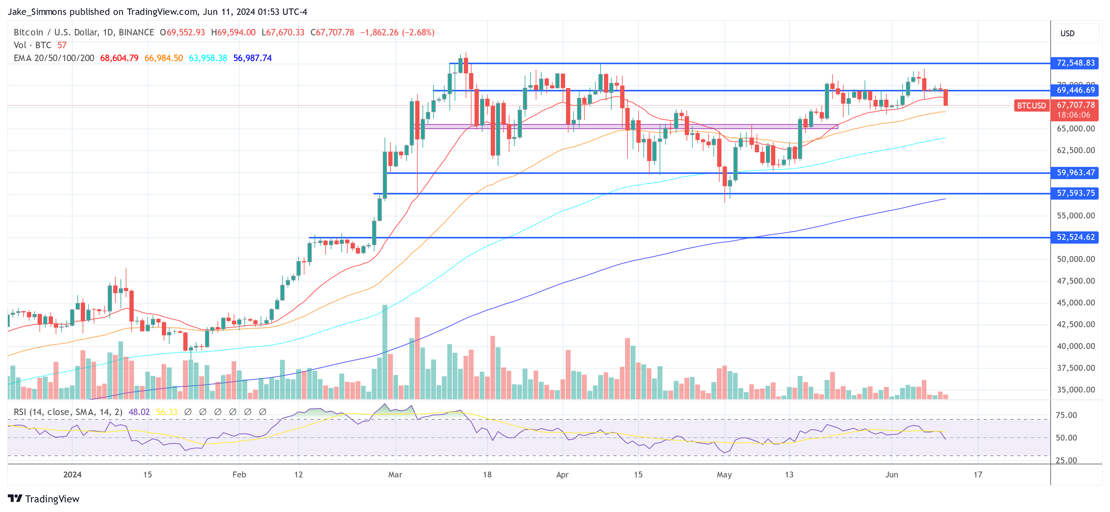 How Will Bitcoin And Crypto React?