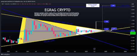 Crypto Analyst Predicts XRP Price Will Rally 50,000% To $250, Here’s When