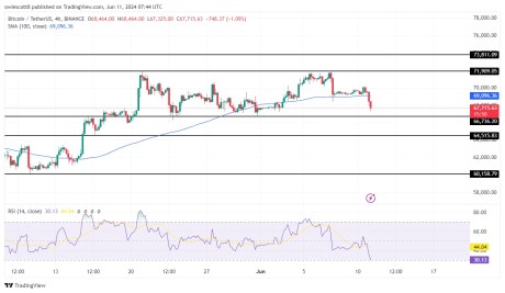 Bitcoin Set for Further Decline As Bearish Sentiment Intensifies