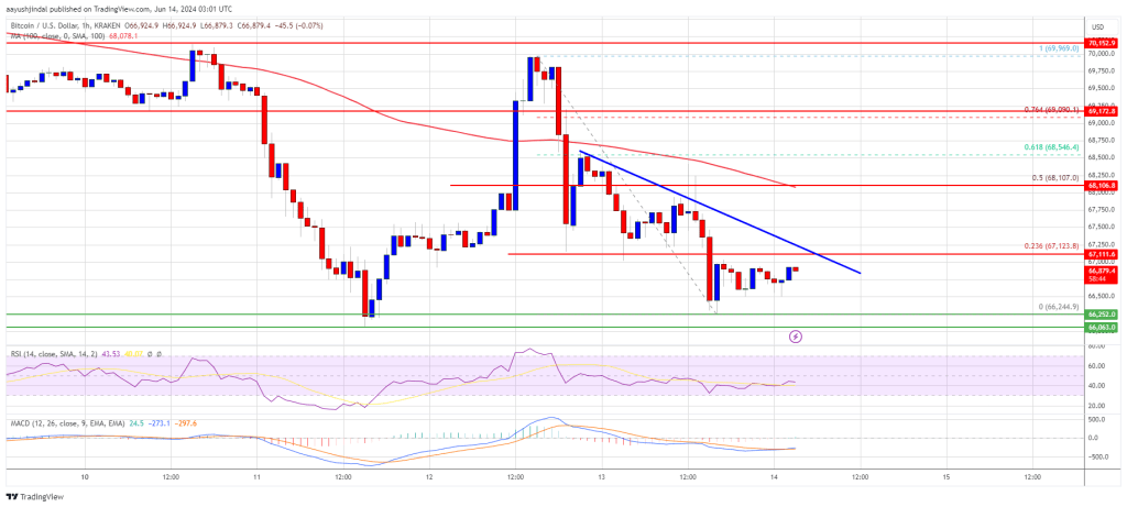 Bitcoin Bears Gain Control: Further Drops on the Horizon