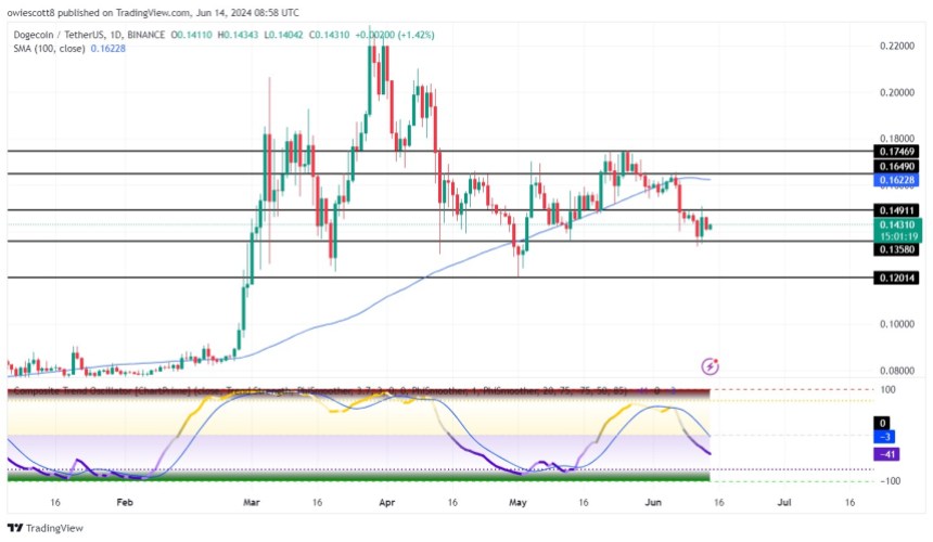 Rebound To End 1-Day Bearish Move?