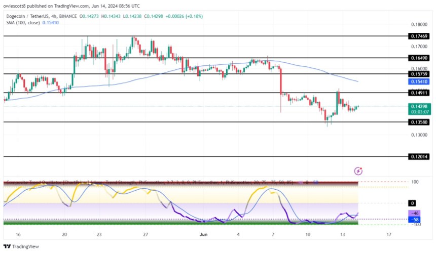 Rebound To End 1-Day Bearish Move?