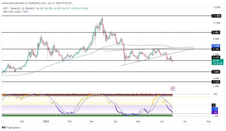 Will It Recover Or Hit Rock Bottom?