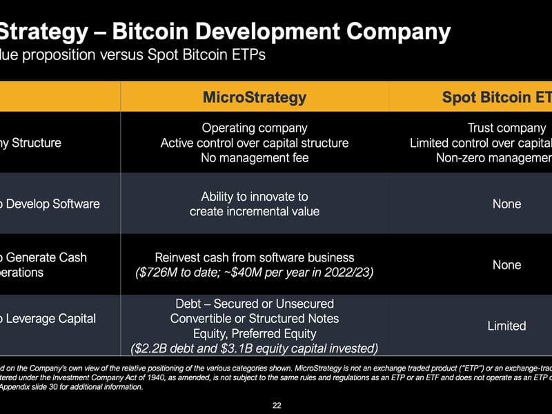 MicroStrategy (MSTR) Is Pioneering Bitcoin (BTC) Capital Markets, Bernstein Says