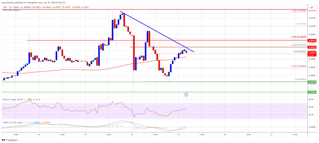 Ripple (XRP) Range-Bound Struggle: Will It Break Free?