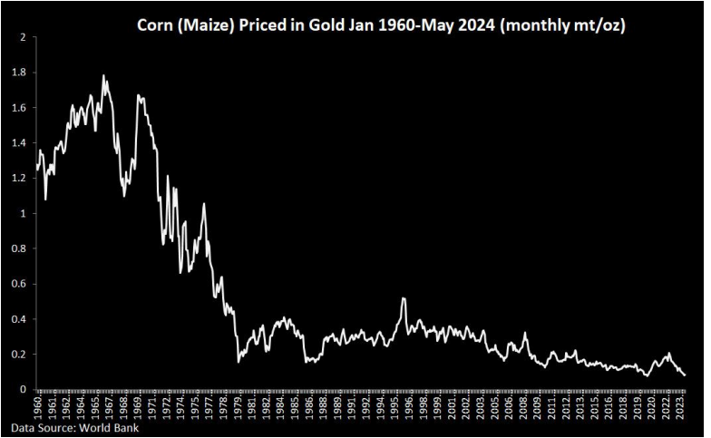 Unleashing Wealth: The Case for Ending the Fed and Embracing Gold