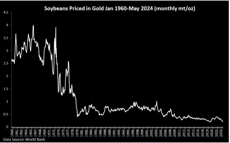 Unleashing Wealth: The Case for Ending the Fed and Embracing Gold