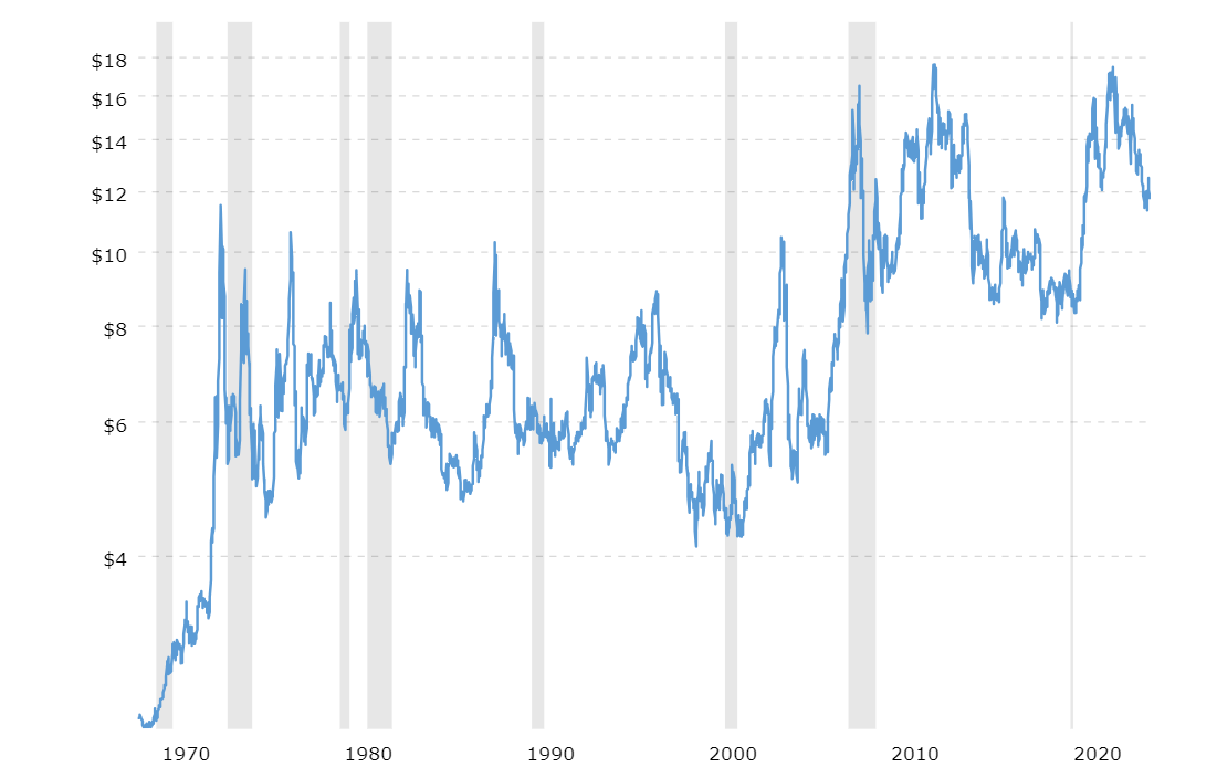 Unleashing Wealth: The Case for Ending the Fed and Embracing Gold