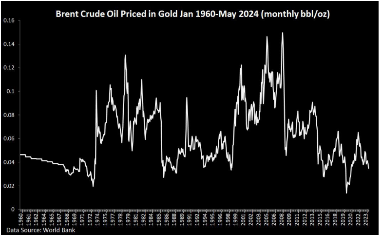 Unleashing Wealth: The Case for Ending the Fed and Embracing Gold