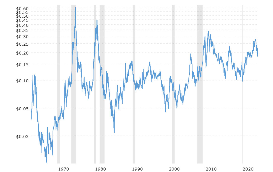 Unleashing Wealth: The Case for Ending the Fed and Embracing Gold