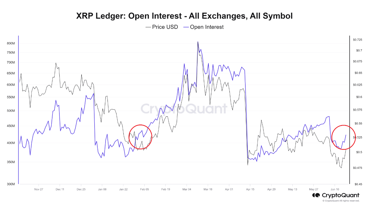 XRP’s Roadmap To Success: Analyst Forecast A Strong Bullish Turn In 2024