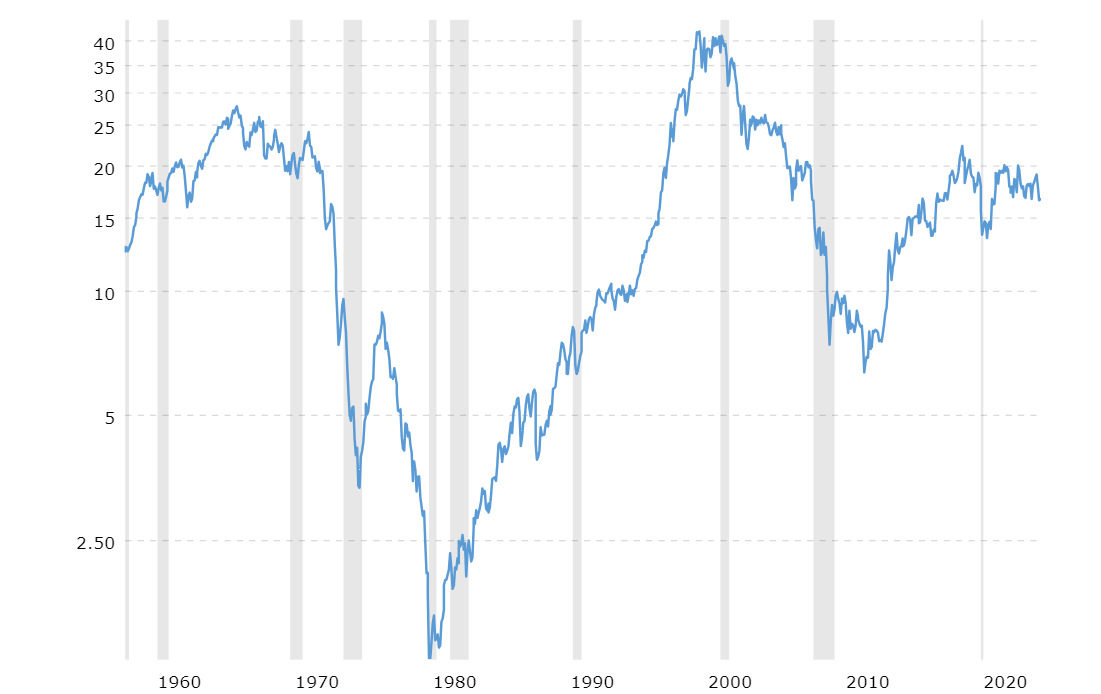 Unleashing Wealth: The Case for Ending the Fed and Embracing Gold