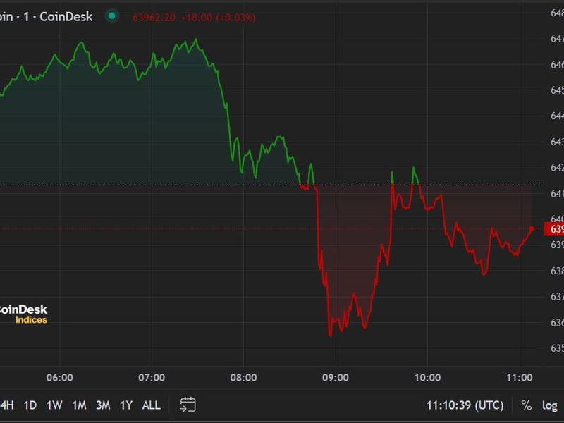 Mt. Gox Repayments Worsen BTC Woes