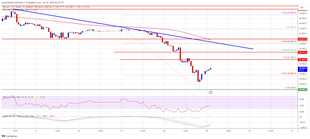 Market Reels From Sharp Decline