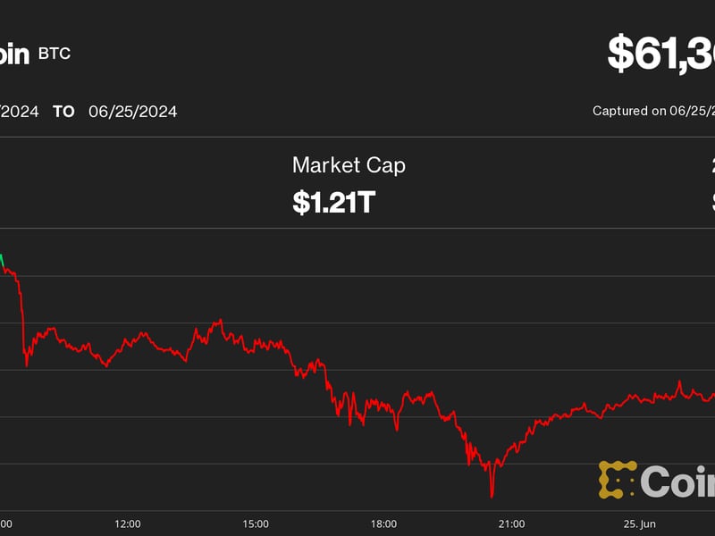 Bitcoin (BTC) Price Hold Steady at $61K After a Brief Nosedive to Below $60K