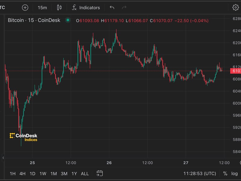 Bitcoin (BTC) Price Recovery Stalls as Dollar Rallies; U.S. Jobless Claims in Focus