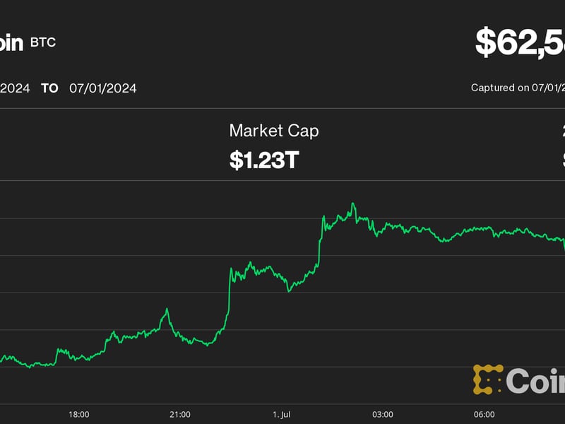 Bitcoin (BTC) Relief Rally Stalls at $63K as Crypto Price Rebound Faces Hurdles